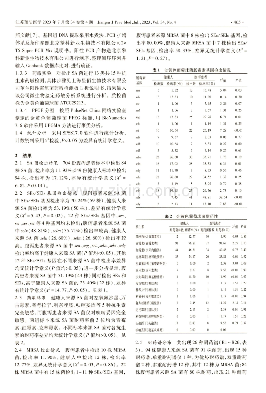 健康人与腹泻患者粪便标本中金黄色葡萄球菌检出情况及特征分析.pdf_第2页