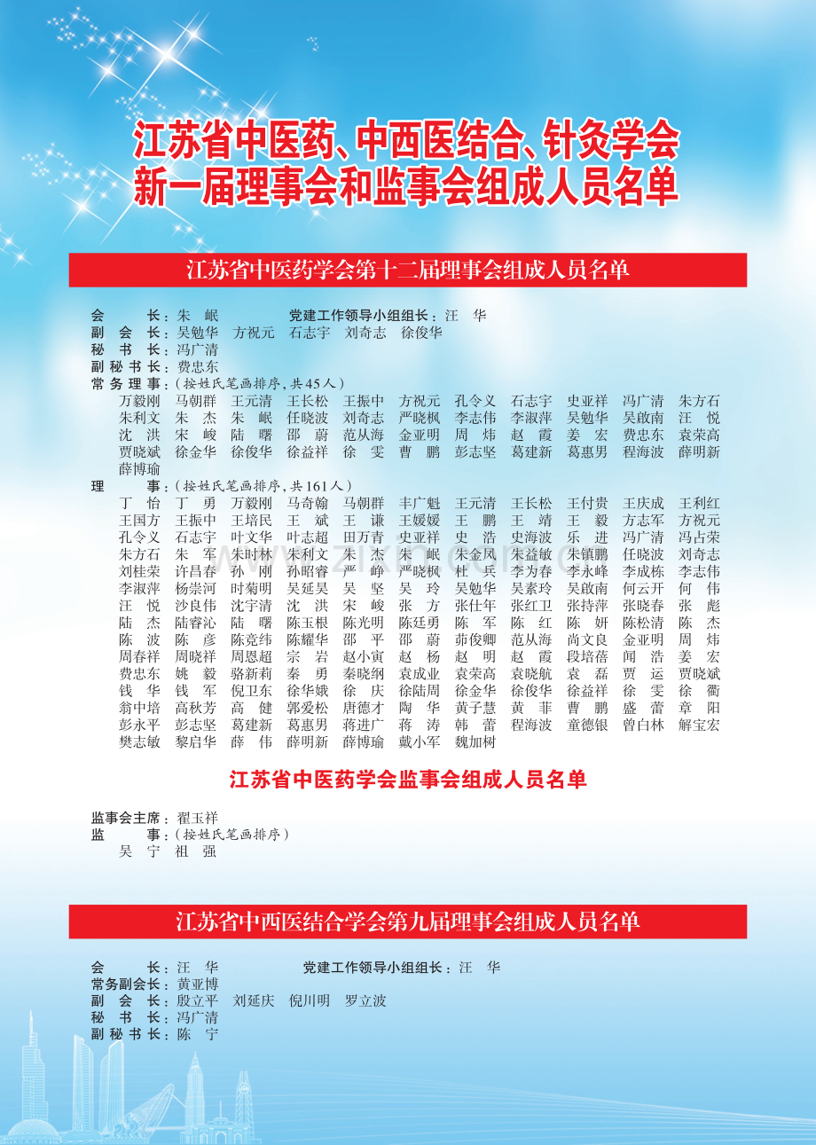 江苏省中医药、中西医结合、针灸学会新一届理事会和监事会组成人员名单.pdf_第1页