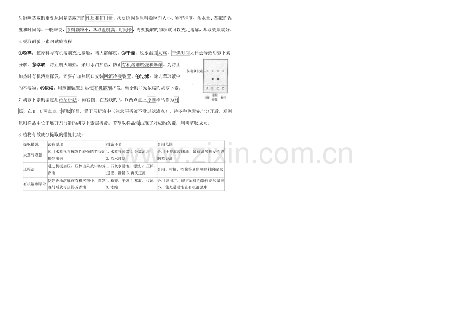 2023年高中生物选修一专题六植物有效成分的提取知识点.doc_第2页