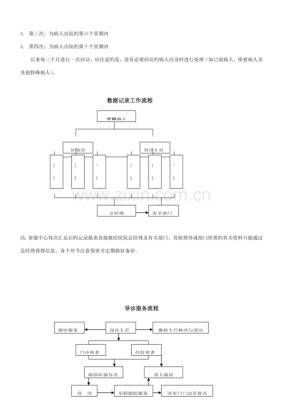 医院客户服务中心相关流程.doc_第3页