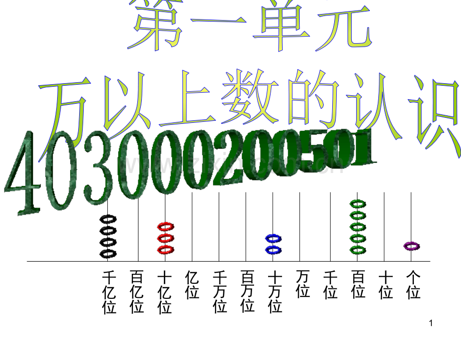 青岛版数学四年级上册第一单元万以上数的认识知识总结(课堂PPT).ppt_第1页