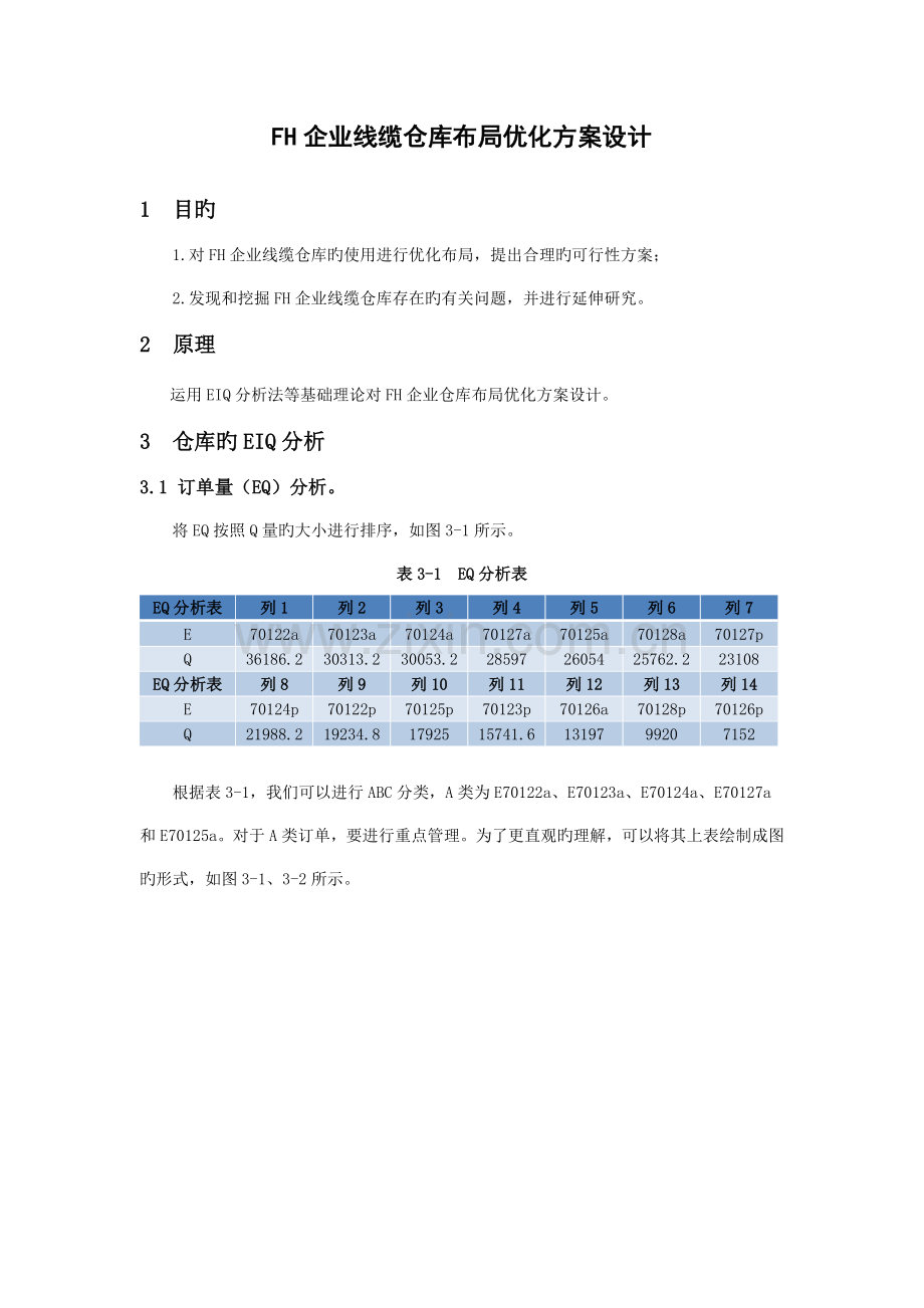 公司线缆仓库布局优化方案设计.doc_第1页