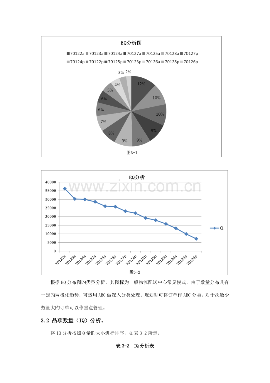 公司线缆仓库布局优化方案设计.doc_第2页