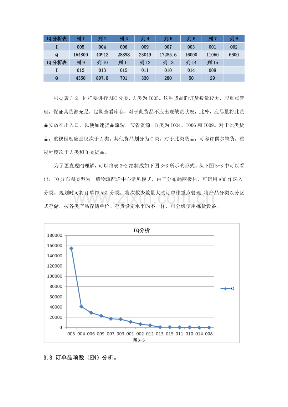 公司线缆仓库布局优化方案设计.doc_第3页