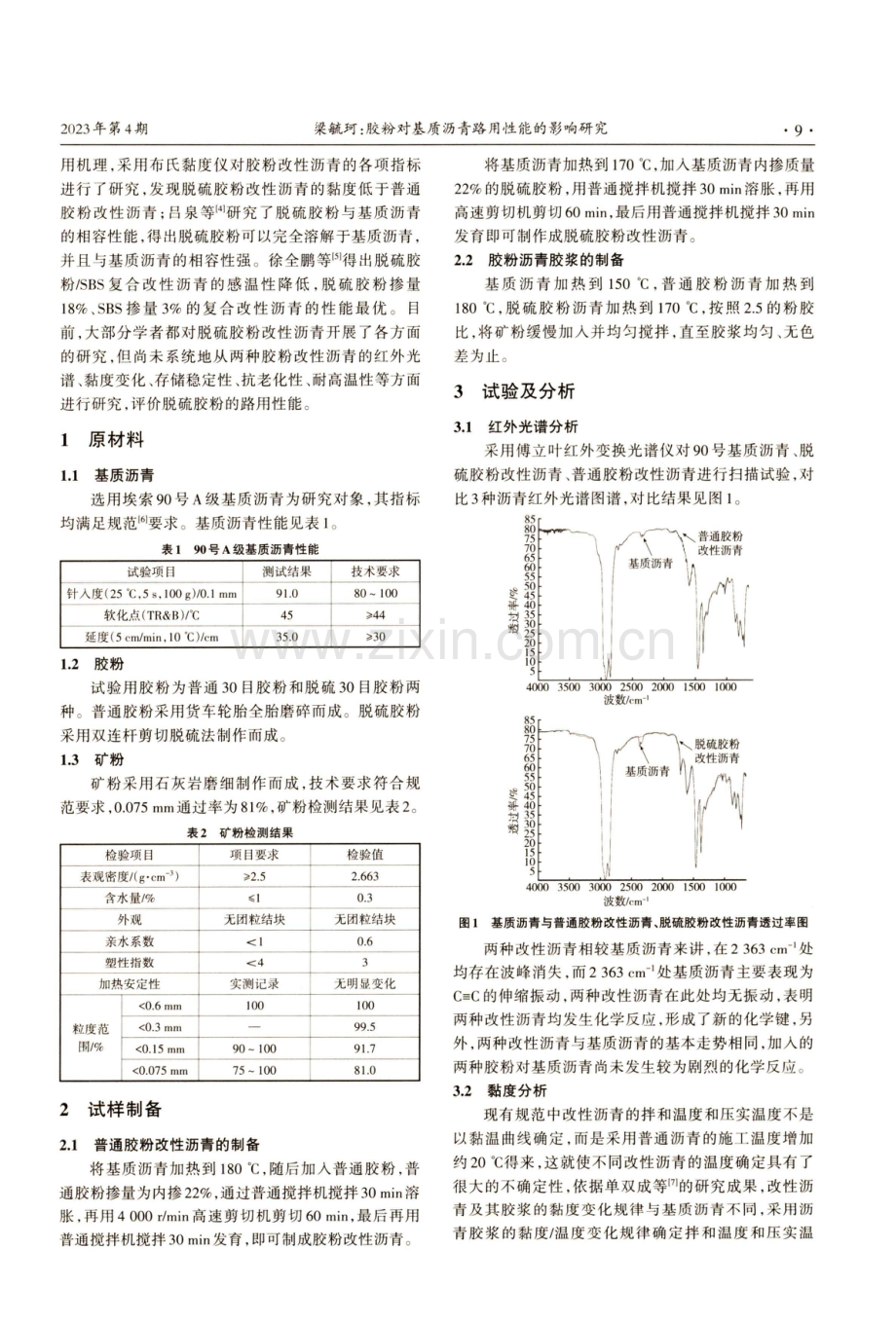 胶粉对基质沥青路用性能的影响研究.pdf_第2页