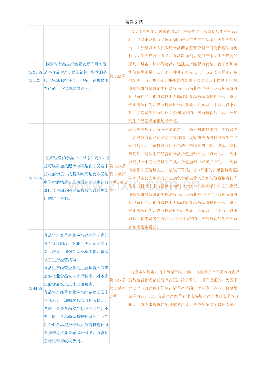 餐饮环节常用违法行为及对应罚则汇总.doc_第3页