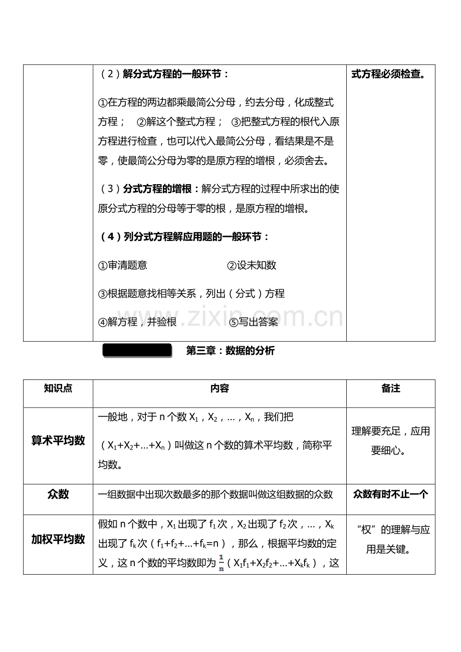 2023年鲁教版八年级数学上册全书知识点概述.doc_第3页