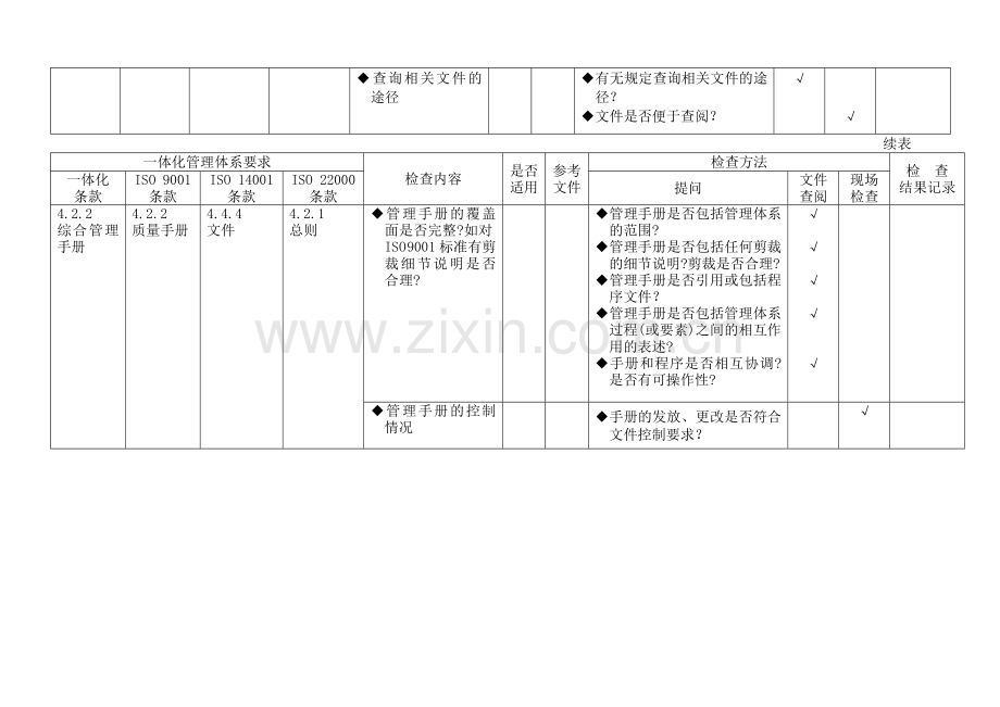 食品安全、质量、环境管理体系一体化内审通用检查表.doc_第2页