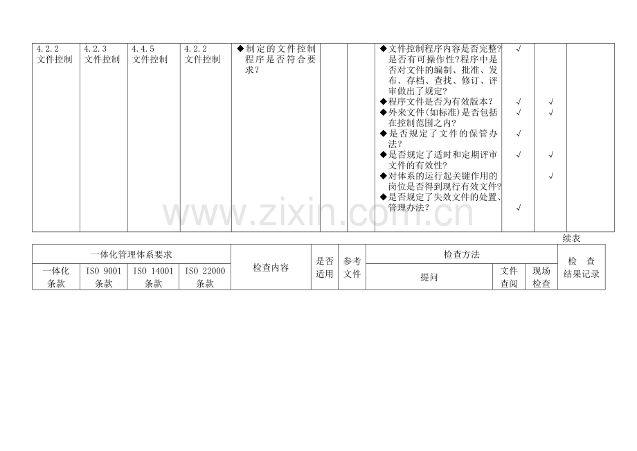 食品安全、质量、环境管理体系一体化内审通用检查表.doc_第3页