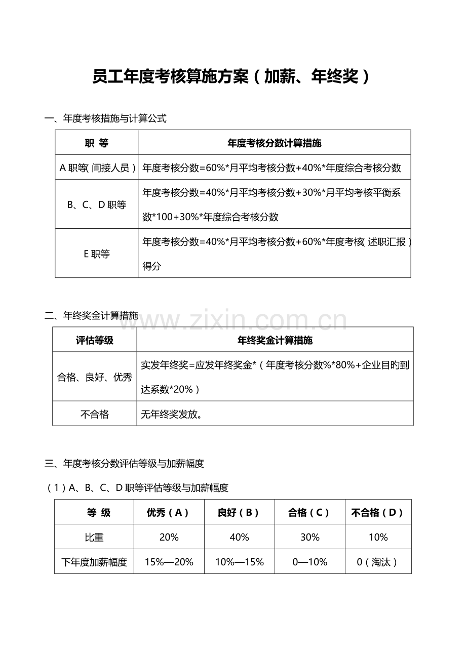 员工年度考核实施方案加薪年终奖方案.doc_第1页