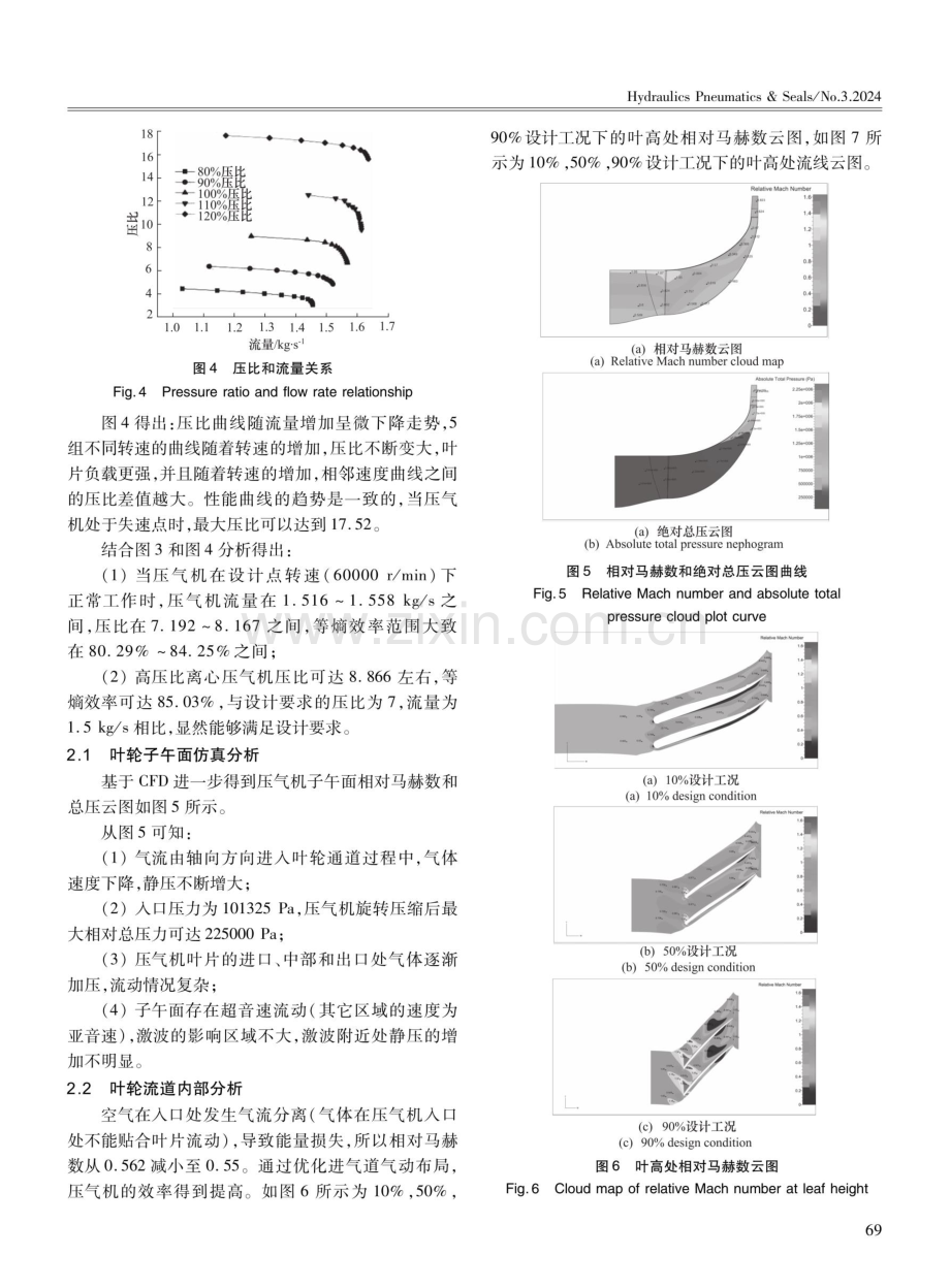 高压比大推力离心压气机流场分析.pdf_第3页