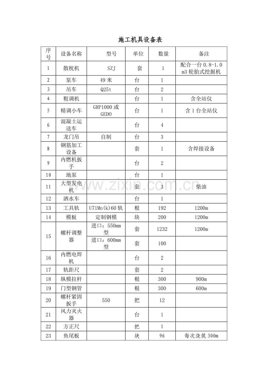 CRTSI型双块式无砟轨道施工方案.doc_第3页