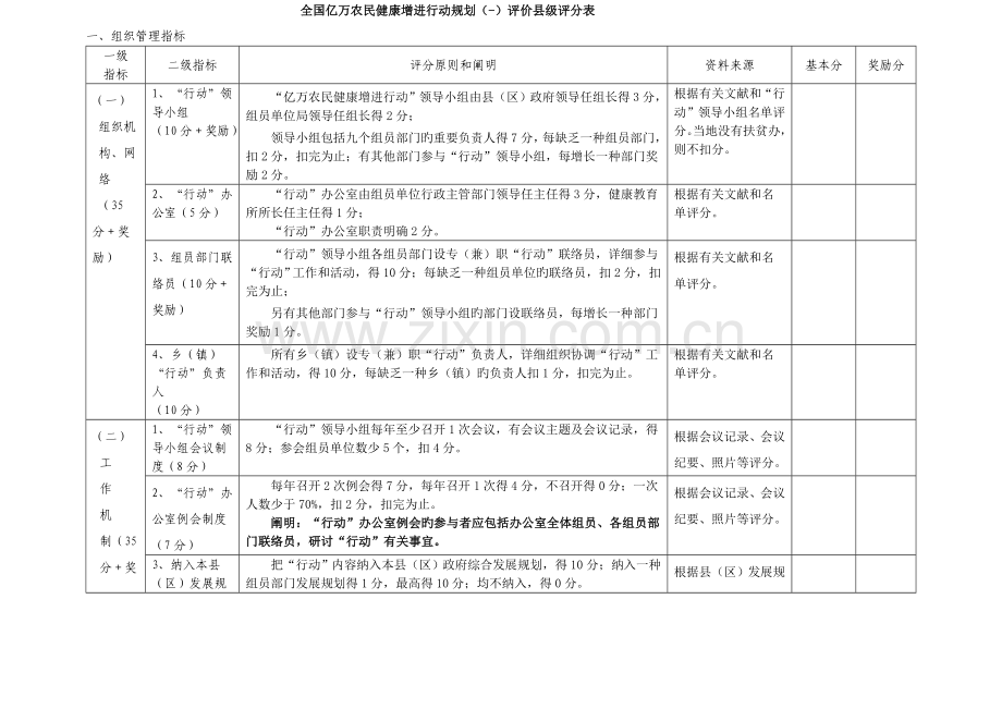 亿万农民健康促进行动规划评价县级评.doc_第1页