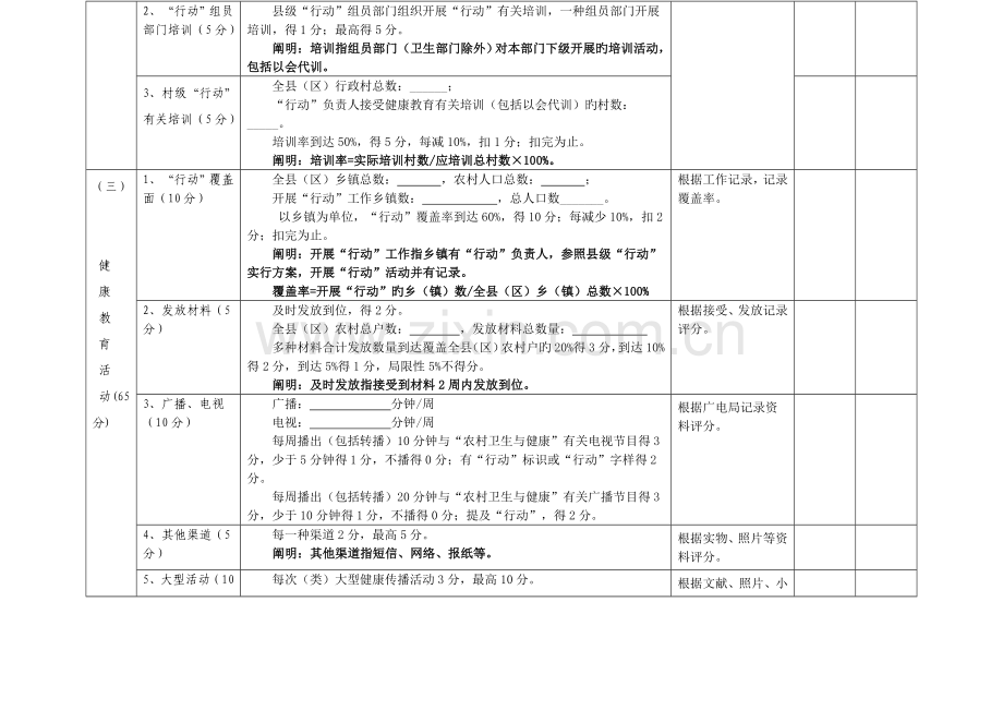 亿万农民健康促进行动规划评价县级评.doc_第3页