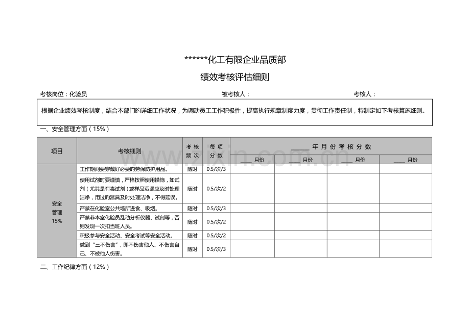 品质部绩效考核细则.doc_第1页