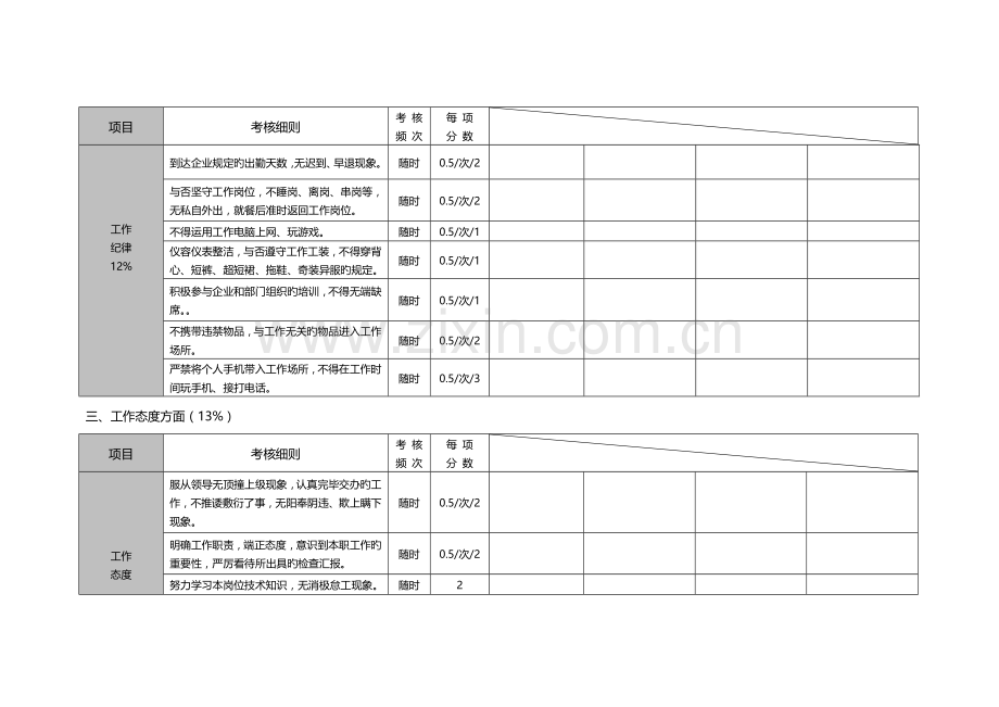 品质部绩效考核细则.doc_第2页