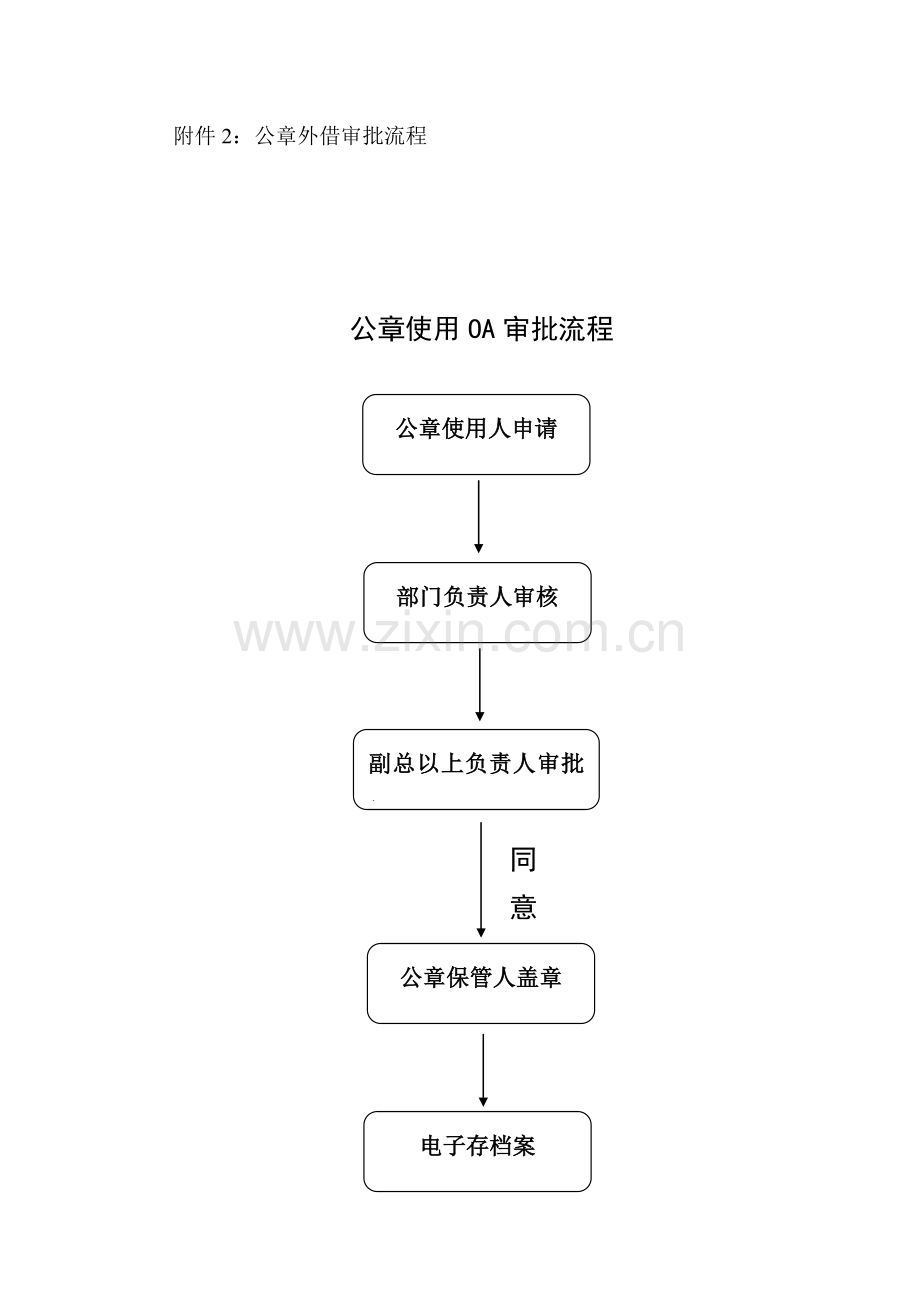 公司级印章管理规定及使用外借流程图.docx_第3页