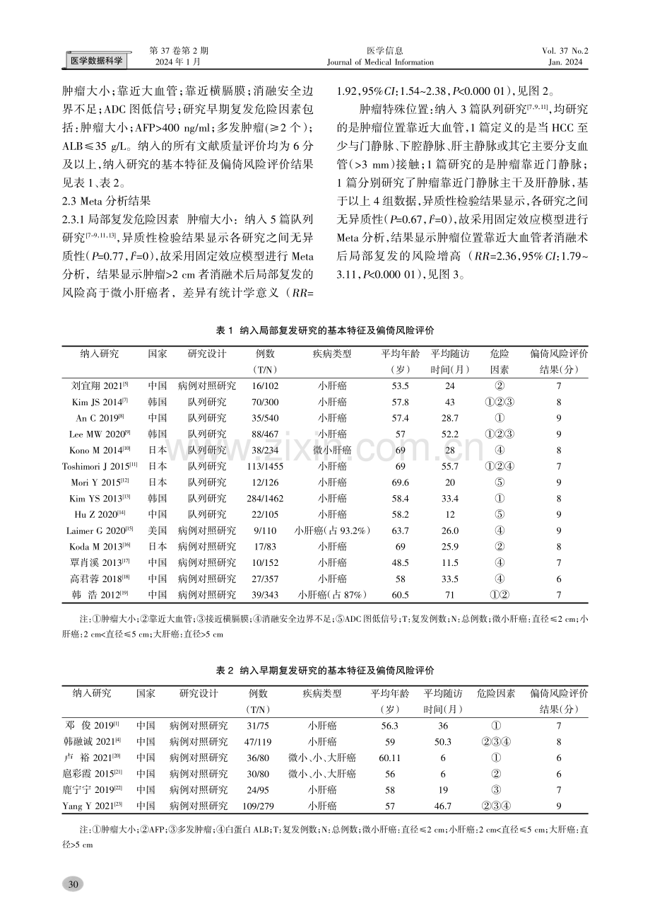 肝癌消融术后局部复发与早期复发危险因素的Meta分析.pdf_第3页