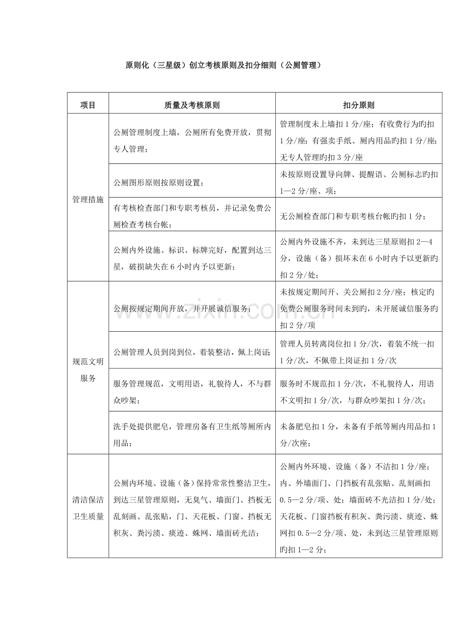 公厕创建考核标准及扣分细则.doc_第1页