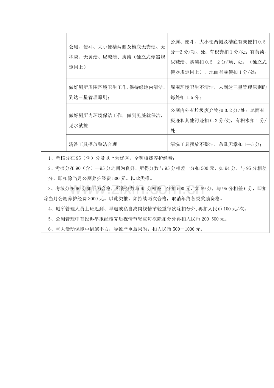 公厕创建考核标准及扣分细则.doc_第2页