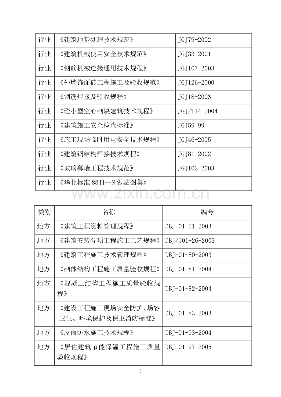 北亚国际中心施工组织设计投标稿.doc_第3页