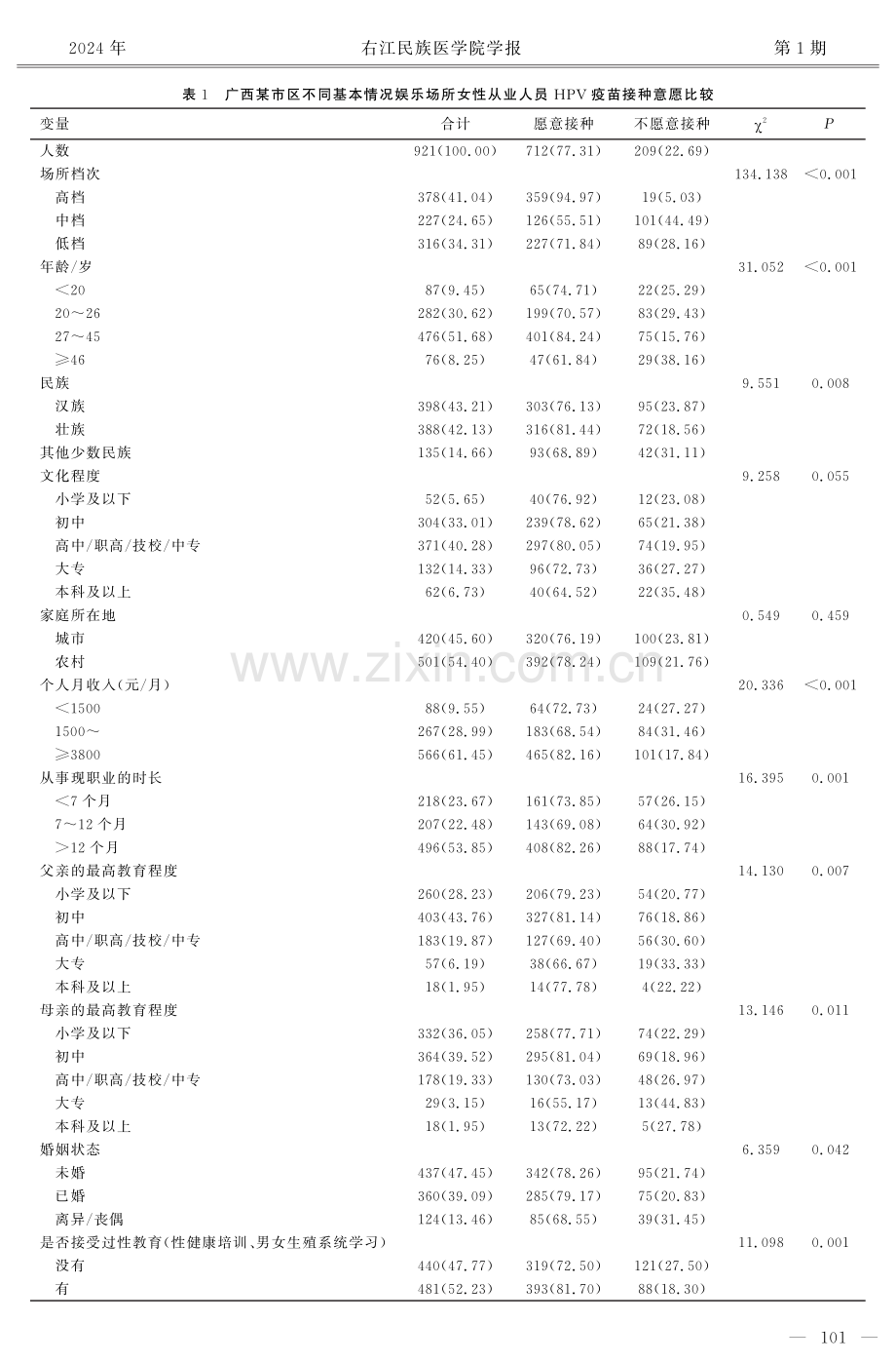 广西某市区娱乐场所女性从业人员HPV疫苗接种意愿分析.pdf_第3页