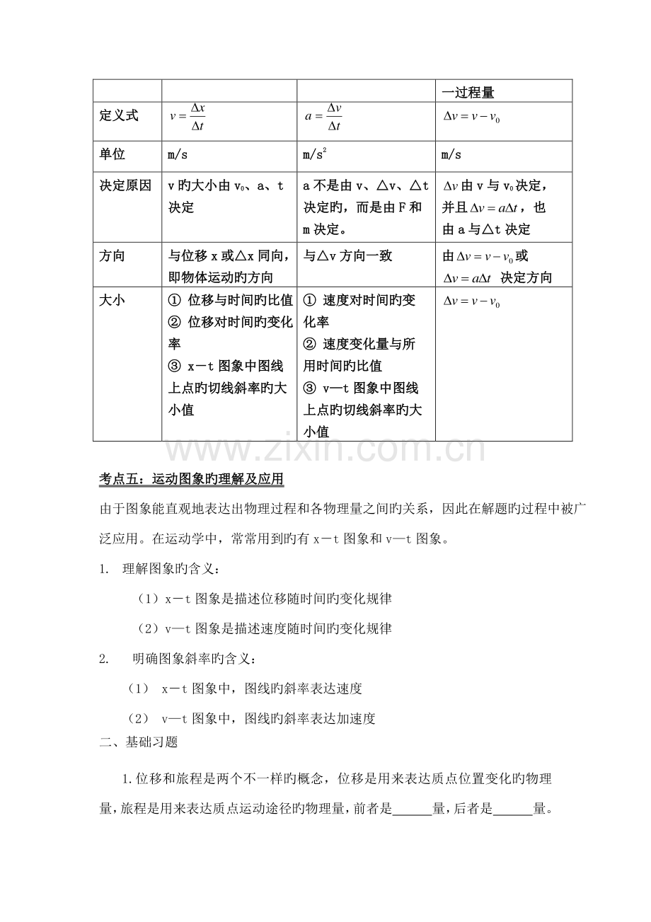 2023年高一物理总复习知识点.doc_第2页