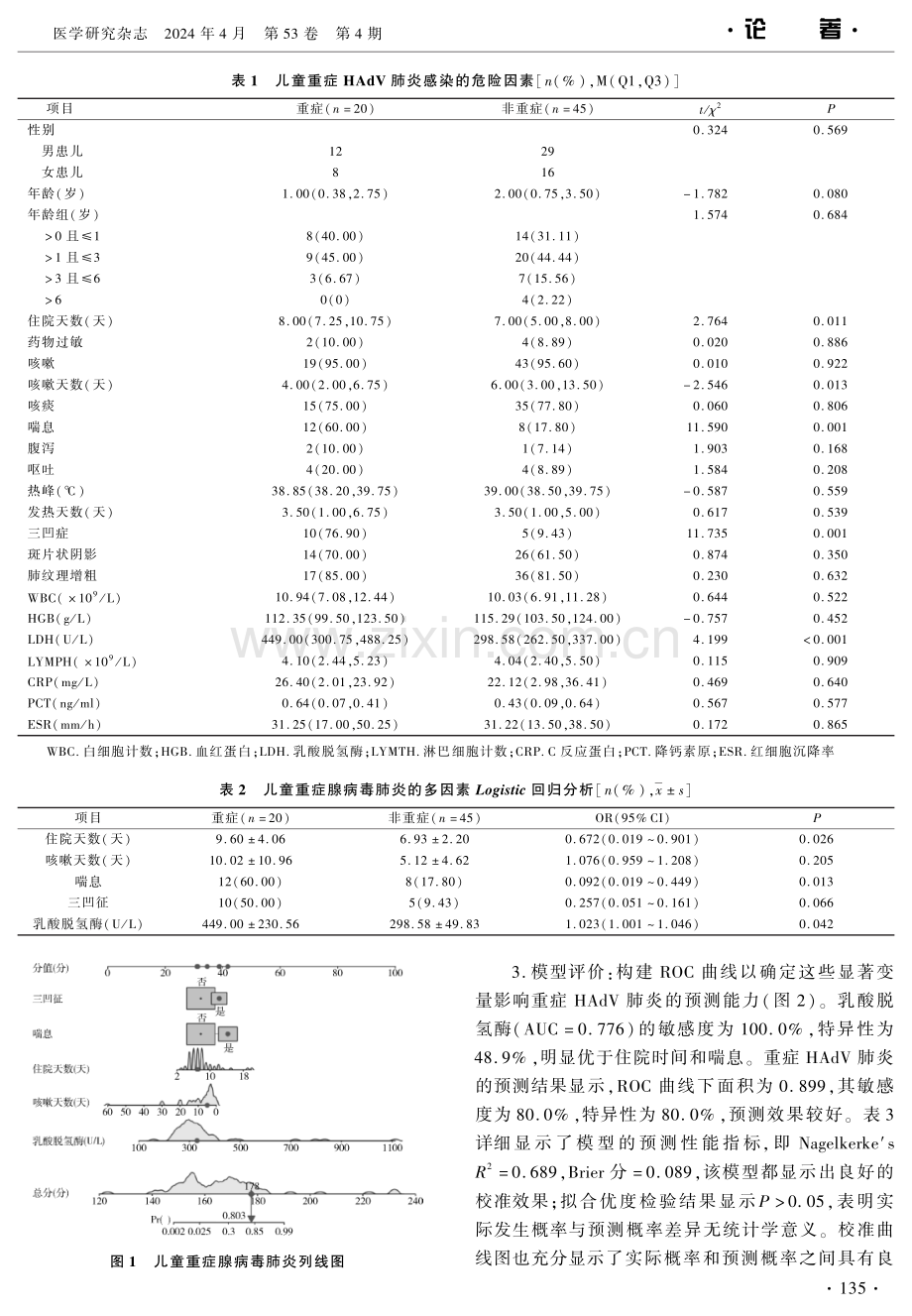 儿童重症腺病毒肺炎危险因素分析及预测模型构建 (1).pdf_第3页