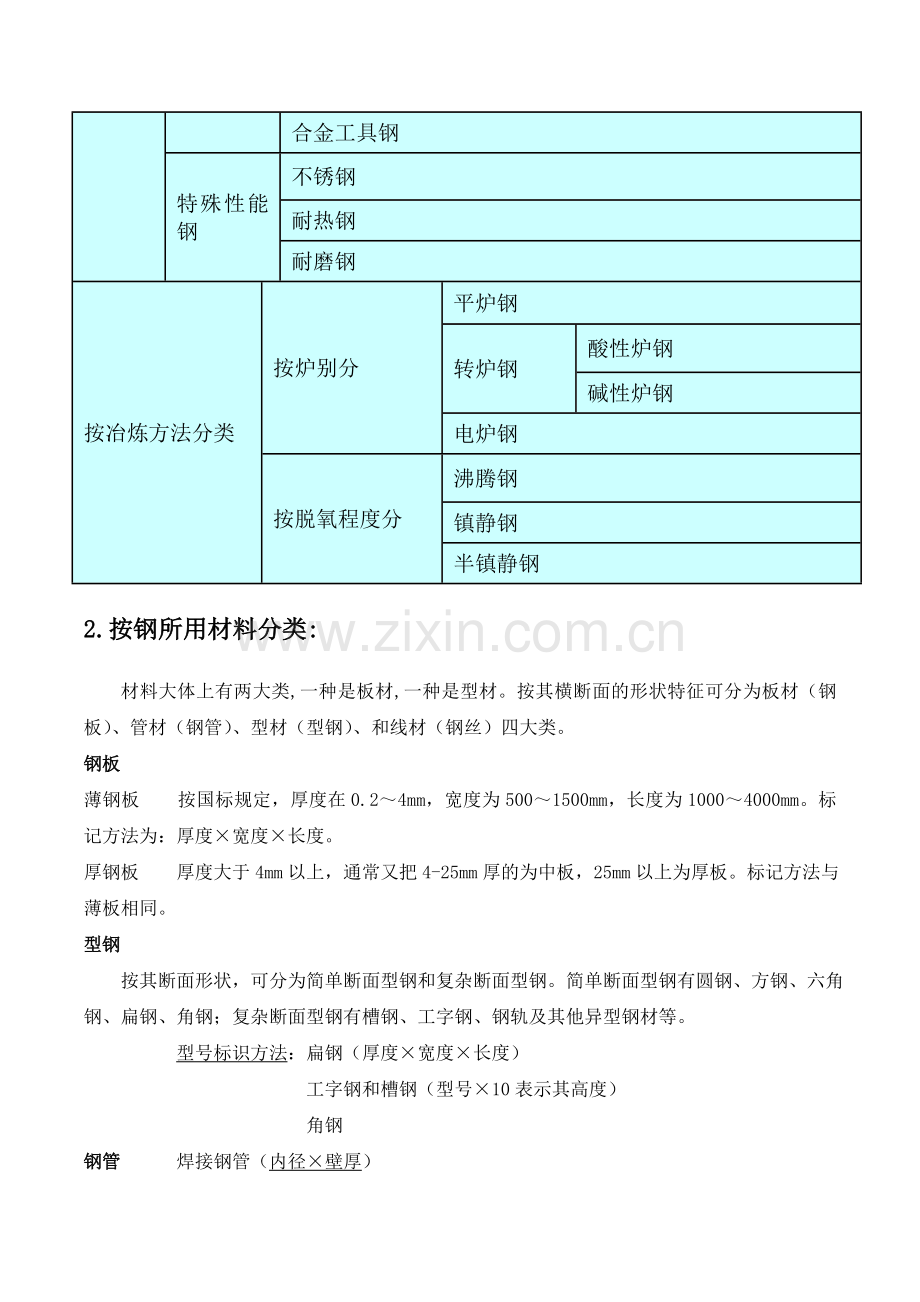 铆工基础知识.doc_第2页