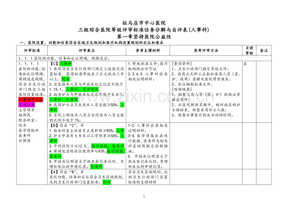 三级综合医院等级评审标准任务分解与自评表.docx_第1页