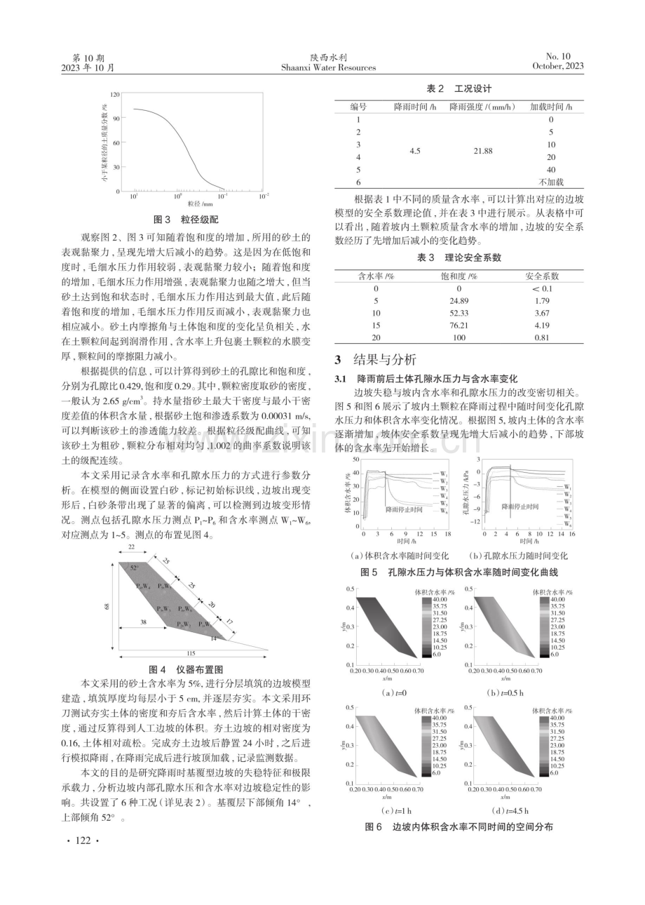 降雨对基覆边坡稳定性的影响研究.pdf_第2页