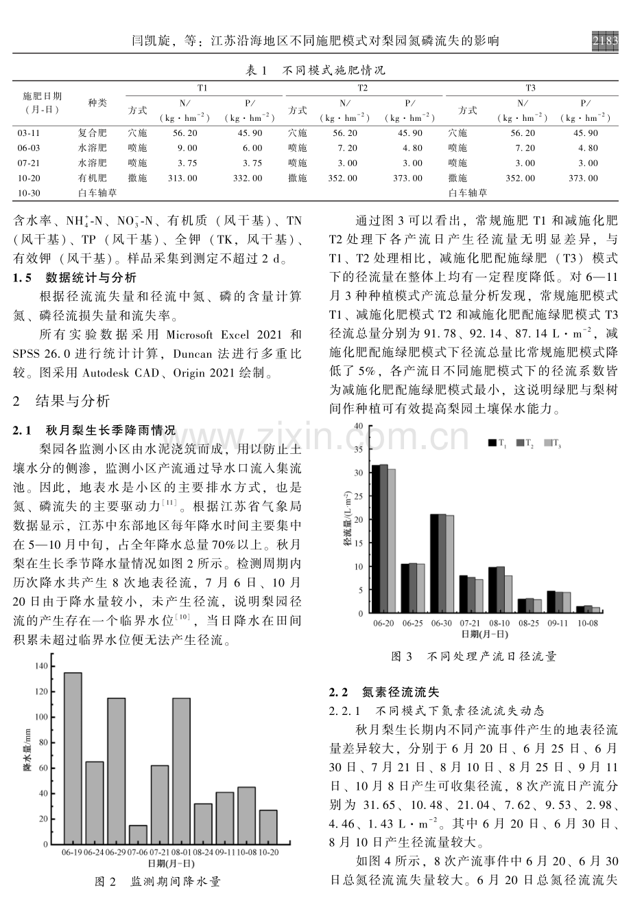 江苏沿海地区不同施肥模式对梨园氮磷流失的影响.pdf_第3页