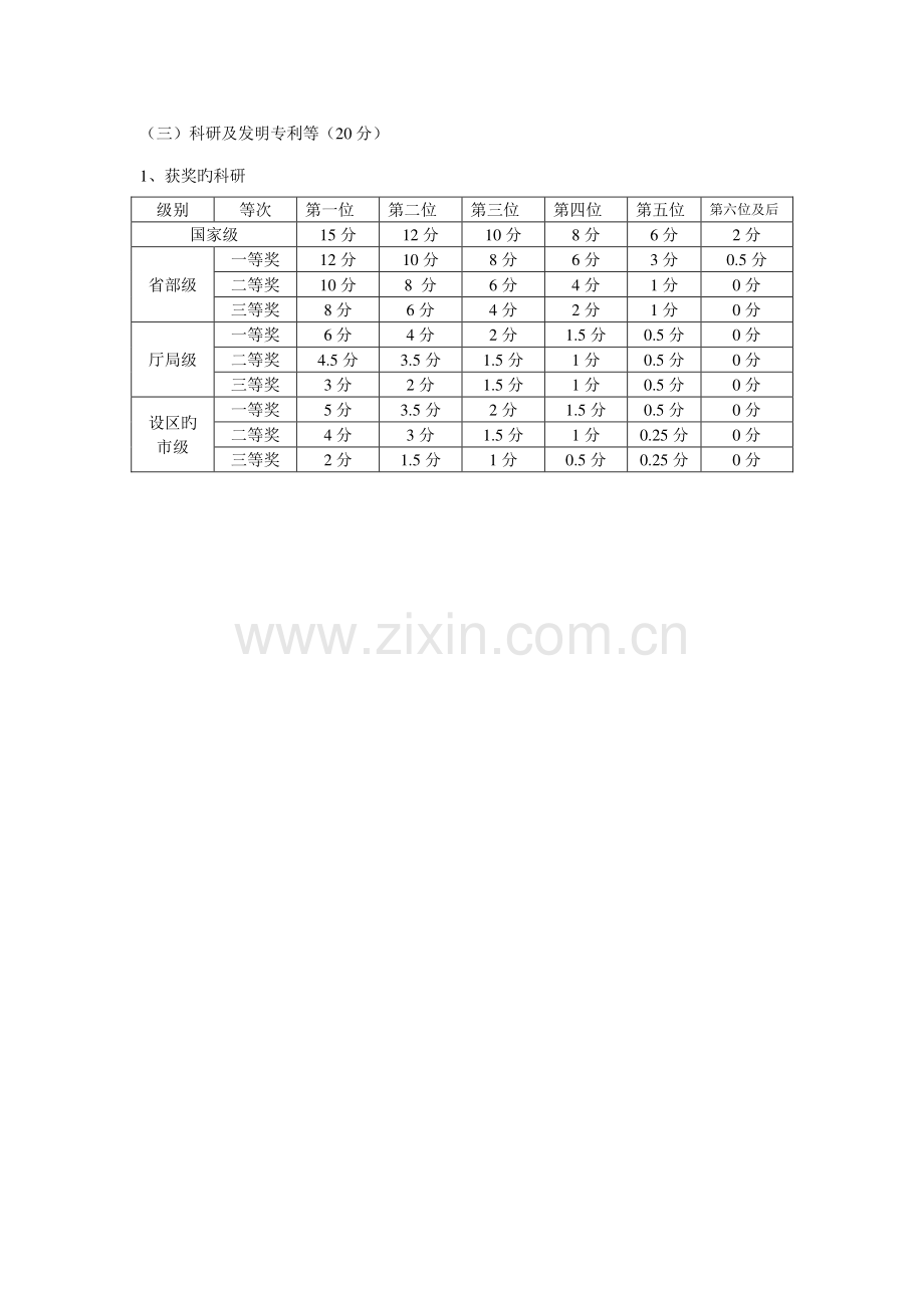 专业技术岗位聘用量化赋分标准.doc_第2页