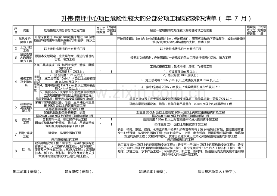 危大工程动态清单.doc_第1页