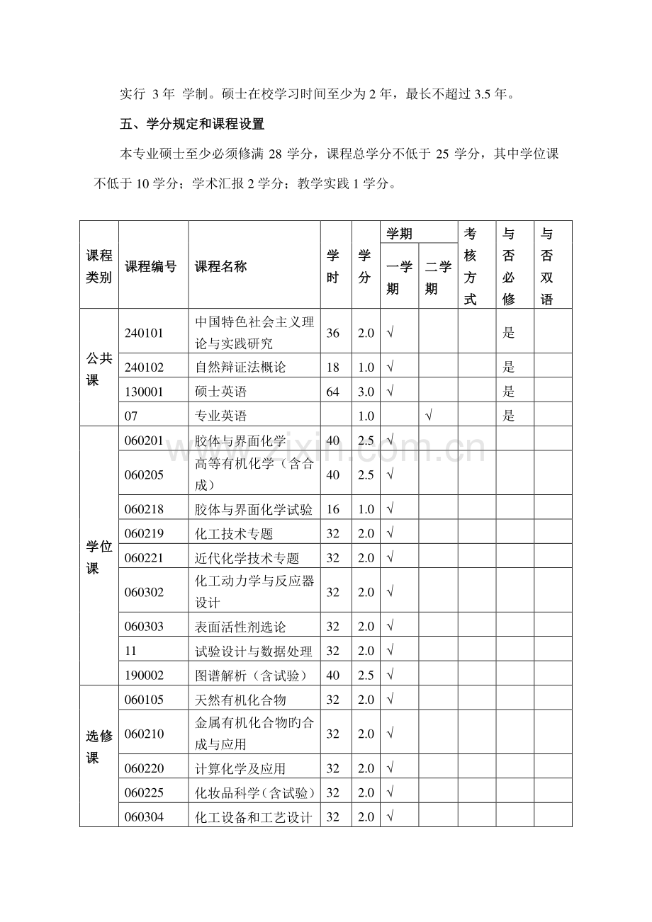 全日制学术学位硕士研究生培养.doc_第2页