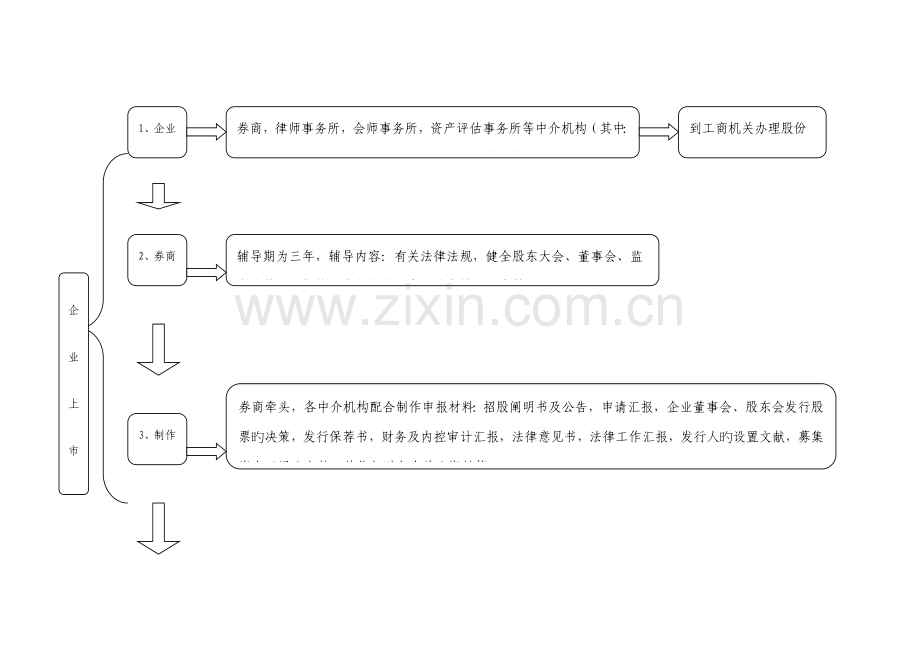 主板上市流程图.doc_第1页