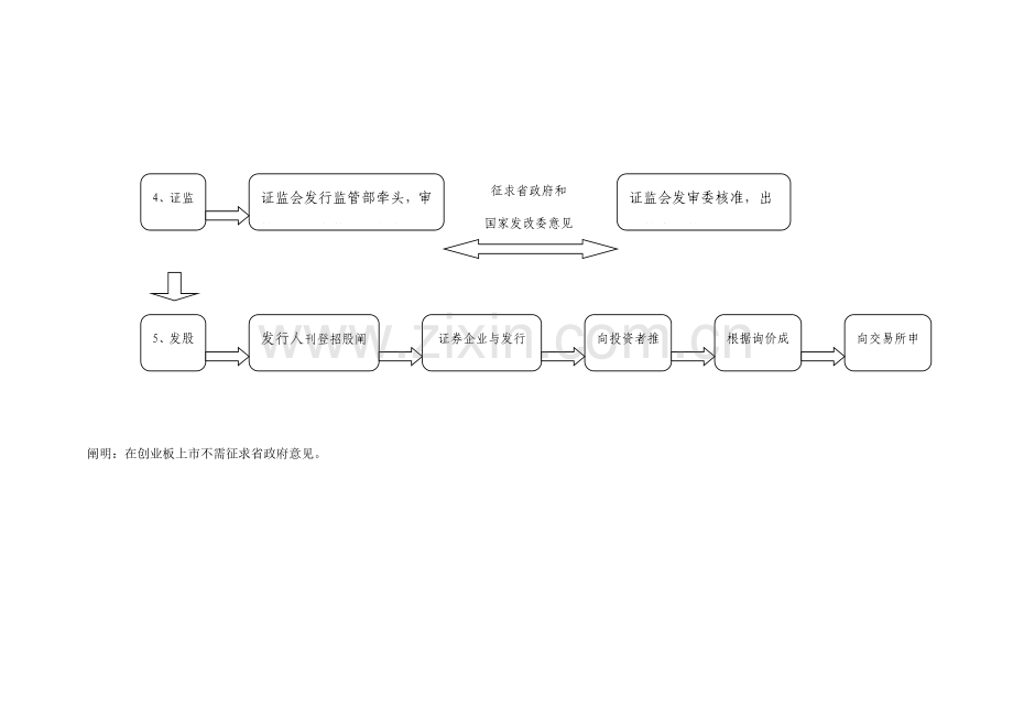 主板上市流程图.doc_第2页
