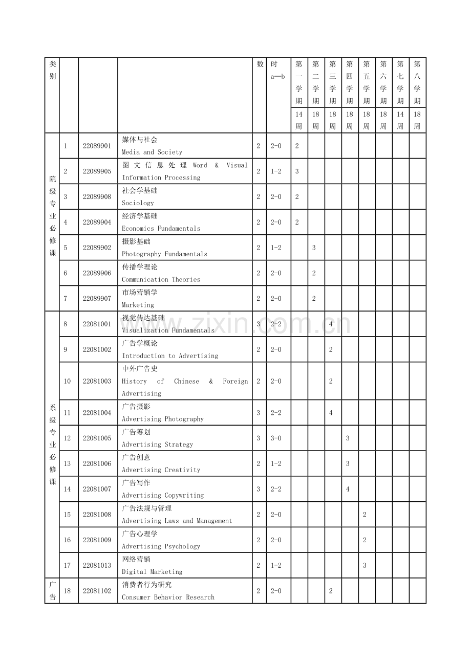 传播学院级广告学专业本科人才培养方案.doc_第2页