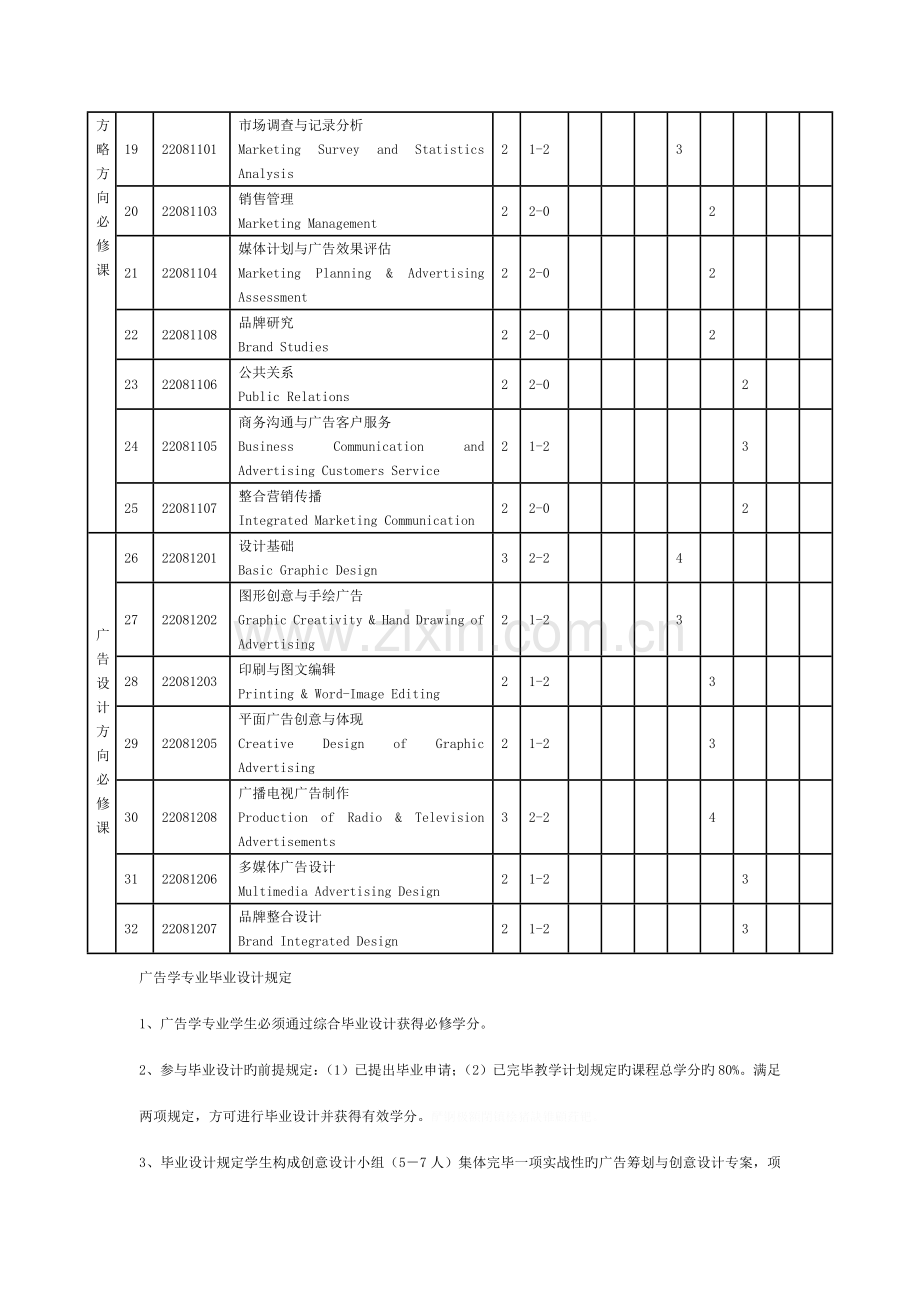 传播学院级广告学专业本科人才培养方案.doc_第3页