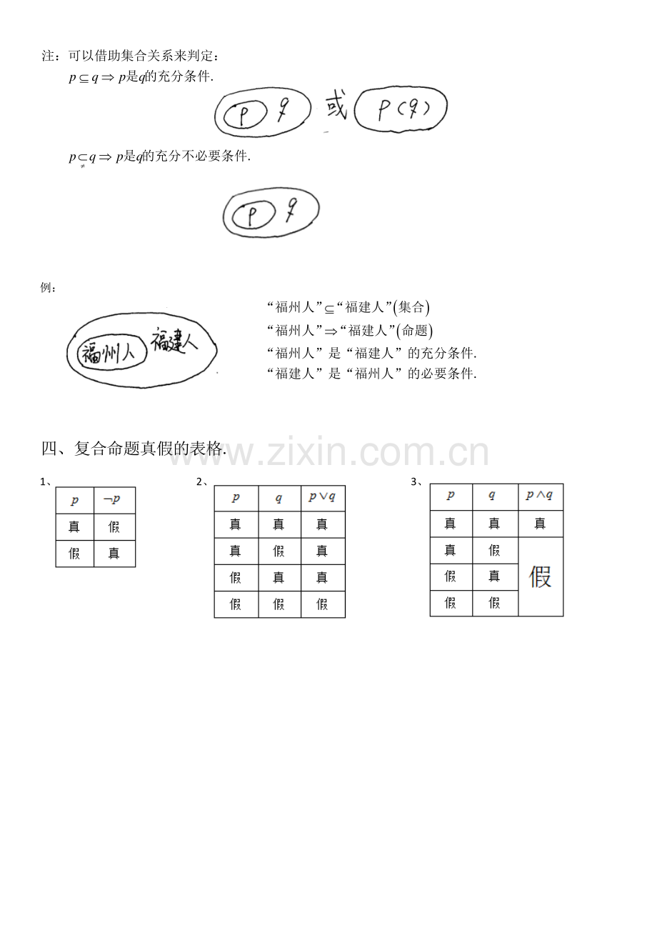 2023年高中数学选修常用逻辑用语知识点讲义.doc_第2页