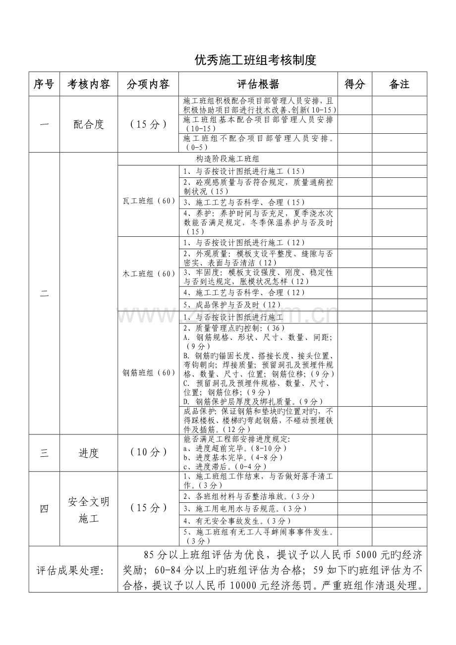 优秀施工班组考核制度.doc_第1页