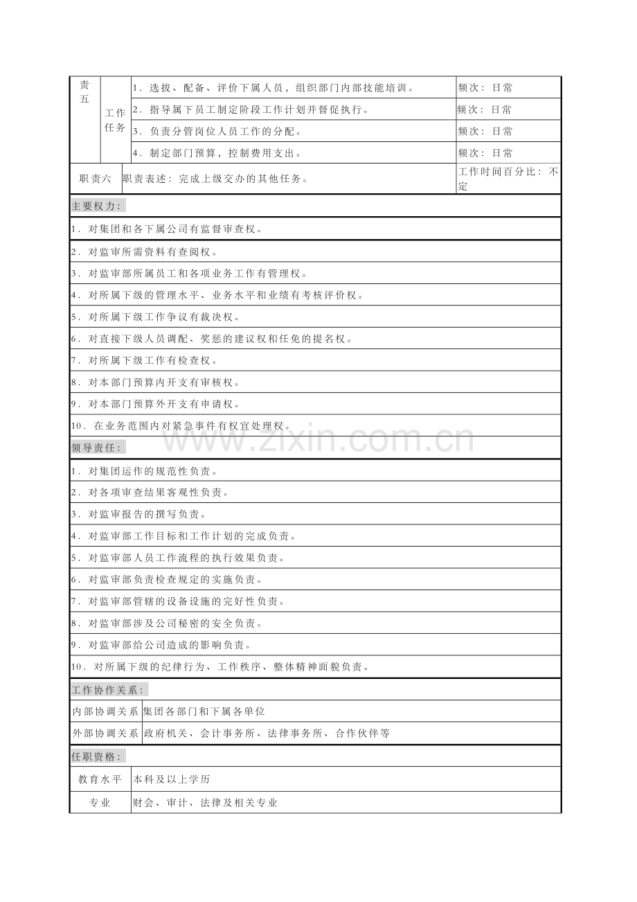 集团战略投资部组织管理文件——组织架构-部门职能-岗位说明书.docx_第3页