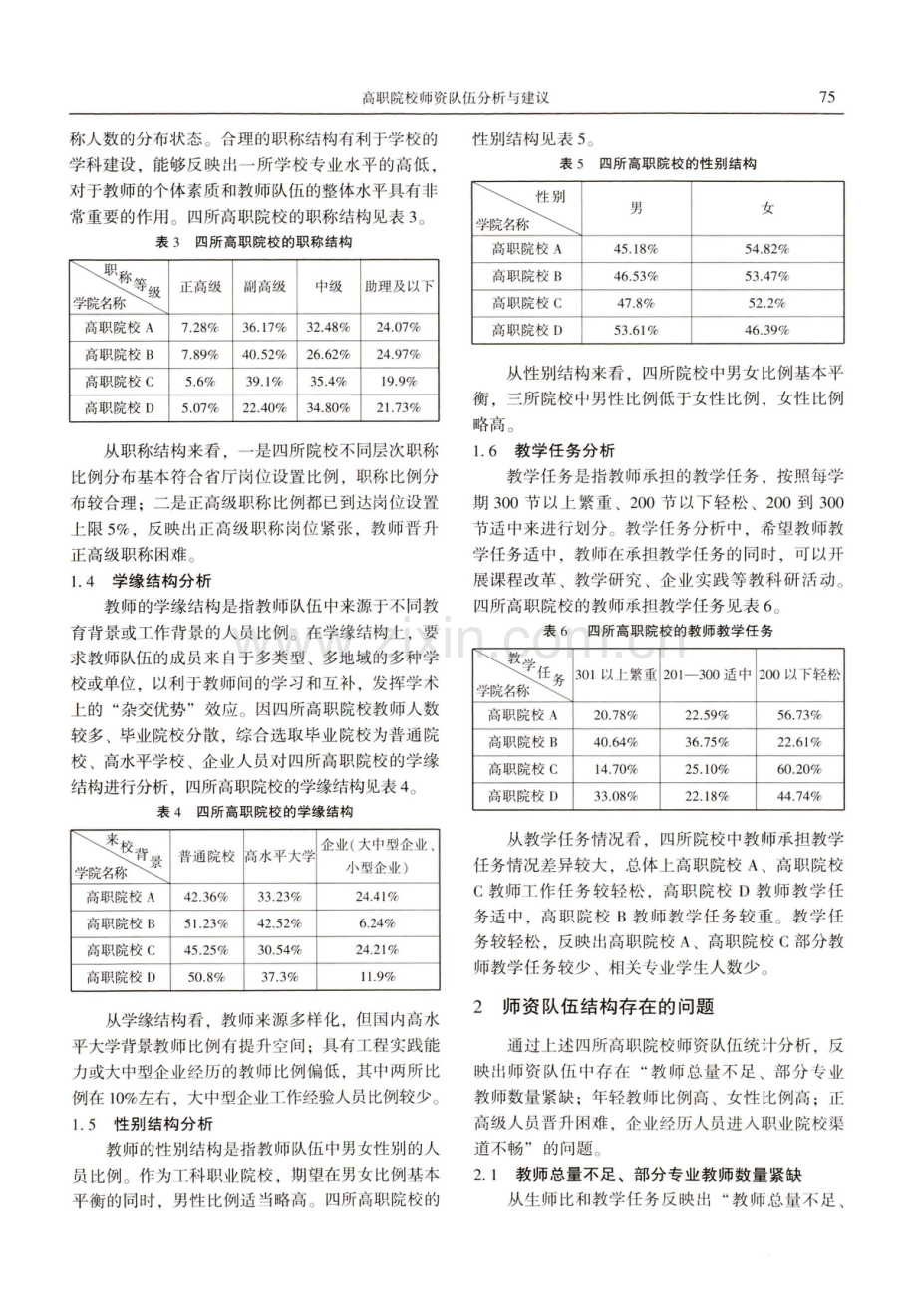 高职院校师资队伍分析与建议——以陕西省四所高职为例.pdf_第3页