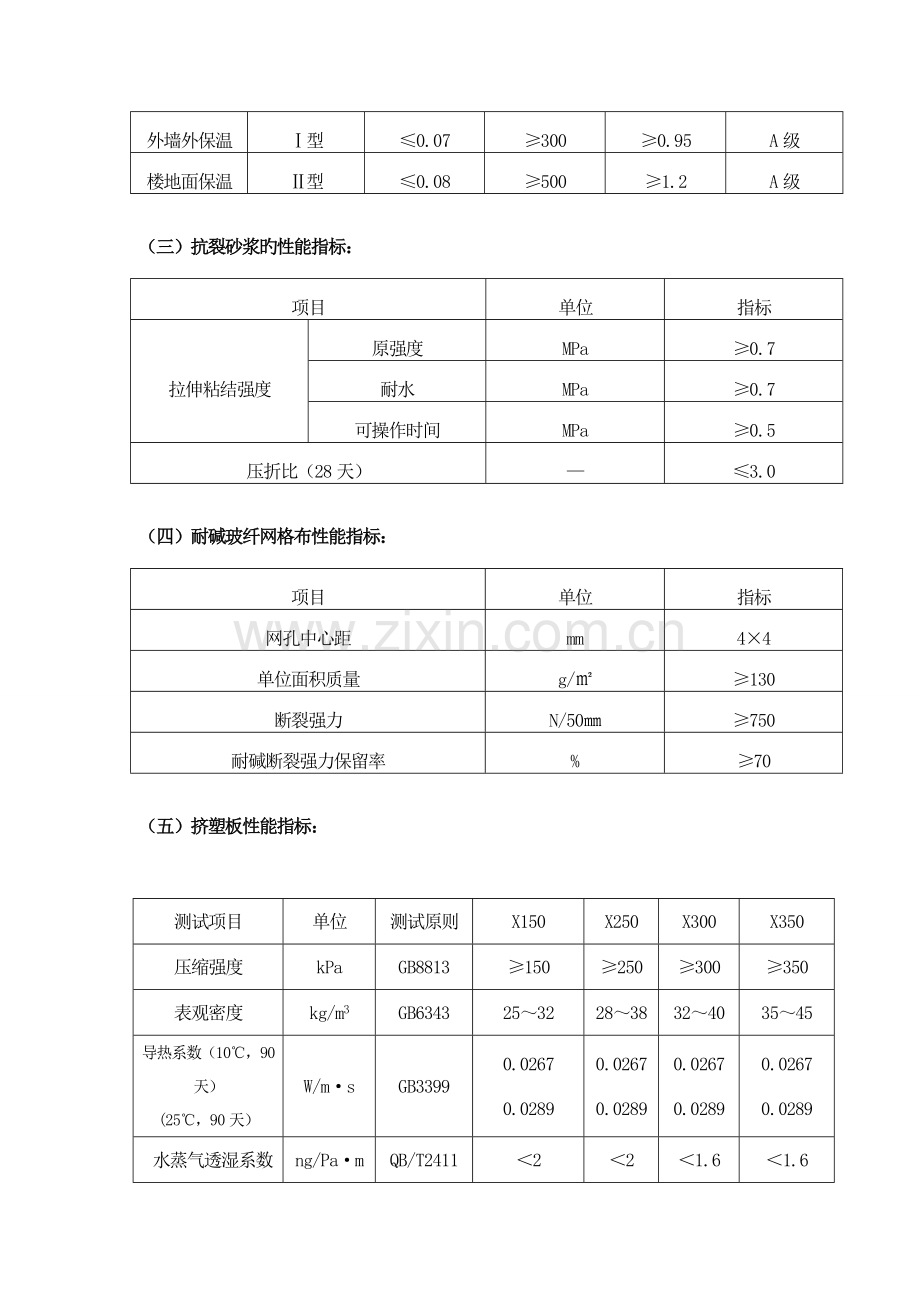 保温施工方案屋面外墙和楼地面.doc_第2页