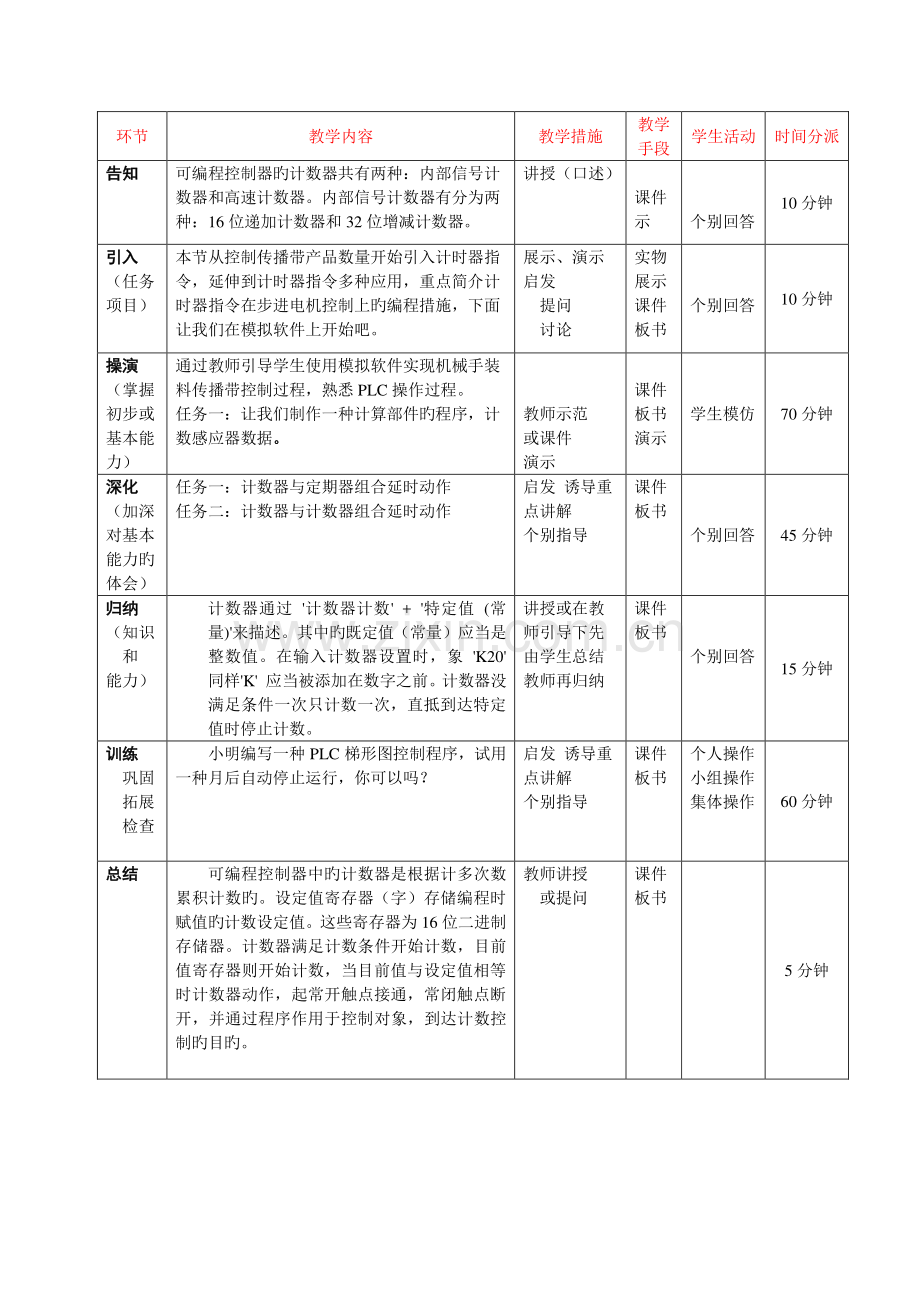 PLC技术及工程应用课程单元教学设计.doc_第2页