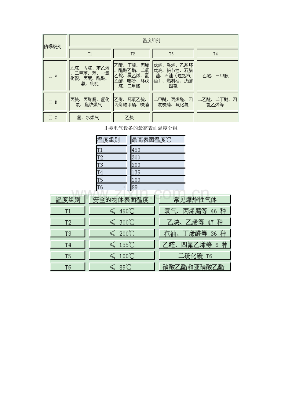 隔爆与防爆的区别.doc_第3页