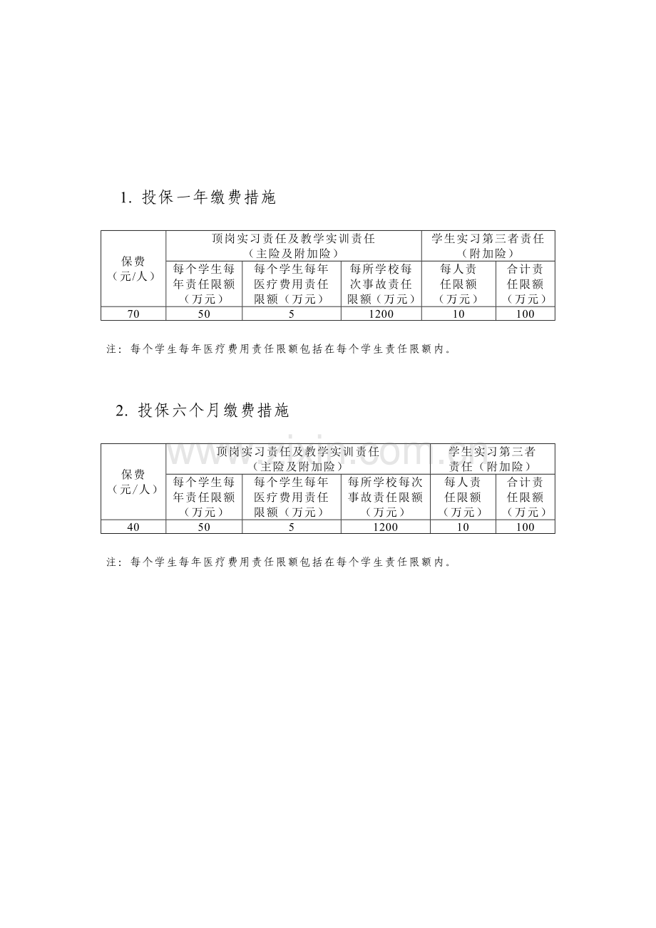 中等职业学校学生实习责任保险实施方案.doc_第3页