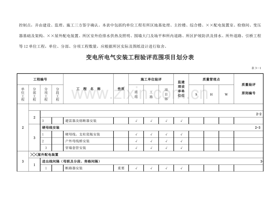 变电所电气安装单位工程验评范围项目划分表.doc_第2页