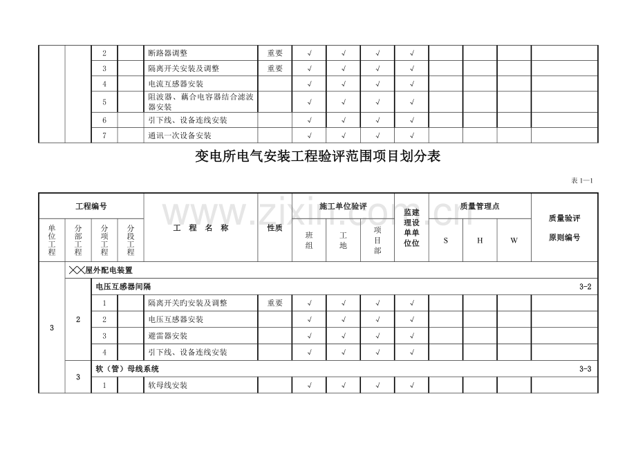 变电所电气安装单位工程验评范围项目划分表.doc_第3页