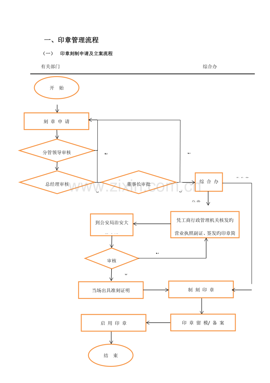 印章管理制度2.docx_第2页